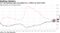 U.S. job openings again top jobless by 1 million for third month