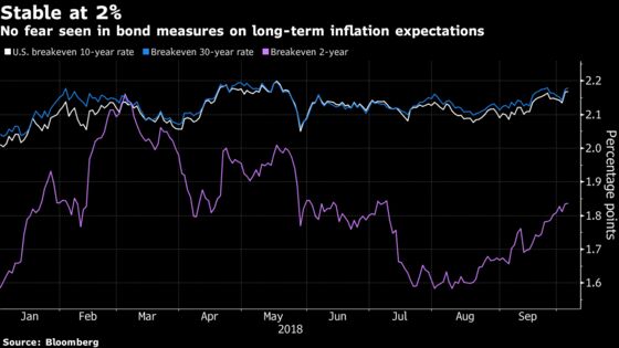 Inflation Is the Missing Piece From Treasury Yields, Fed Liftoff