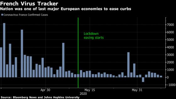 European Infection Rate in Check Smooths Path for More Easing