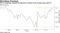 WTI's surge has reduced its discount to Brent to the lowest since April 9