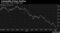 Commodity Prices Decline