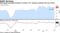 ISM gauge exceeded forecast on firmer U.S. business activity and new orders