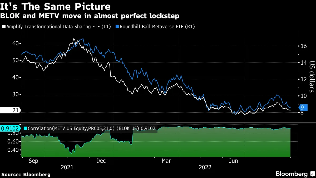Crypto-Linked ETFs Are Pushing the Industry Into an Identity Crisis -  Bloomberg