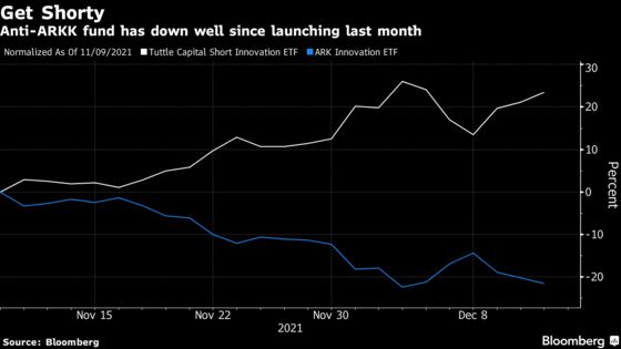 New Products Will Let Europe Traders Bet On or Against ARK Funds