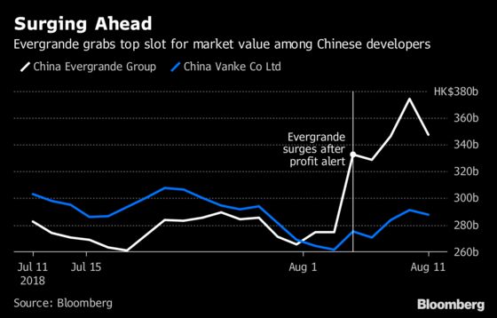 Tycoon’s Fortune Grows $2.4 Billion a Day as Shares Soar