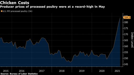 Inflation on the Menu as U.S. Restaurants Pass On Soaring Costs
