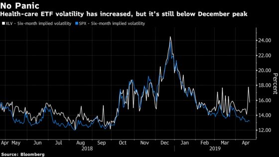 Goldman Says Health-Care Options Are Showing Little Fear Amid Rout