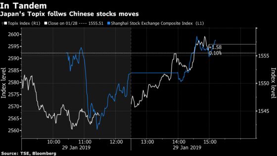 Japanese Stocks Erase Losses Ahead of U.S.-China Trade Talks