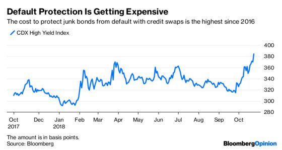 Let Me Count the Ways Stock Markets Are Tanking