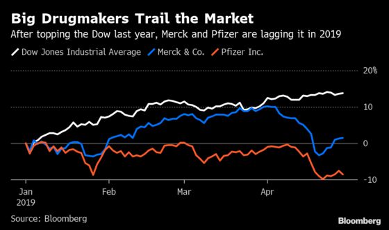 Drug Giants Look for Growth Fuel as Older Blockbusters Show Age