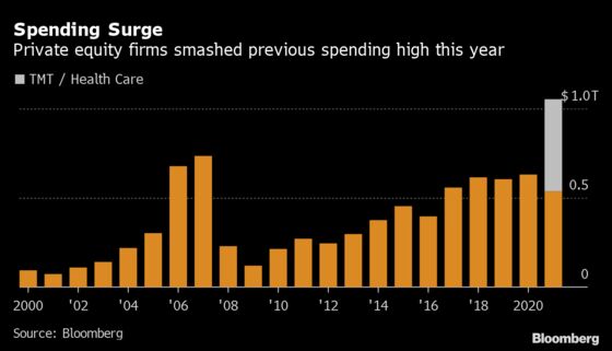 Buyout Bosses Enjoying $1 Trillion Boom See Prices Go ‘Bananas’