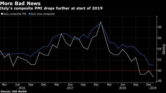 It's the Year of the Dove for Central Banks Hewing to Fed Script