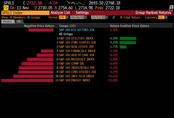 Which Hedge Funds Got ‘Whale Rocked’ in October?: Taking Stock