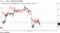 ドル・円と日経平均先物