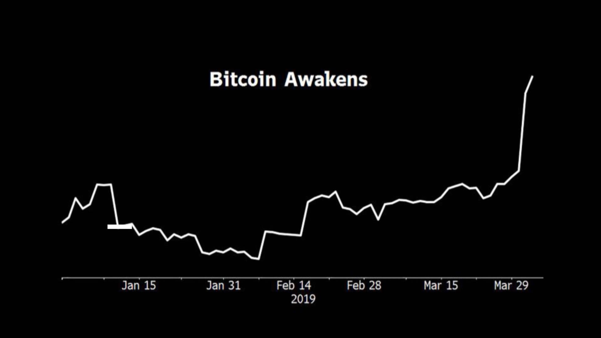 can i buy bitcoins through fidelity