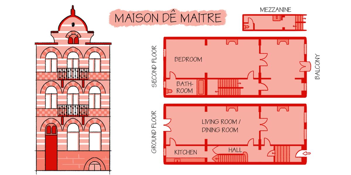 Une Maison De Maitre Definition Ventana Blog