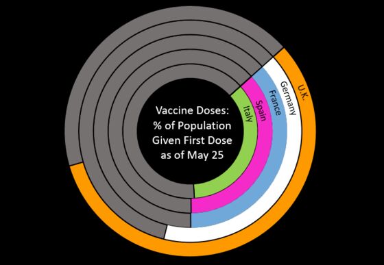 U.K. Vaccinations Set Up Economy for Consumer-Led Rebound