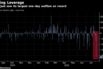 TQQQ just saw its largest one-day outflow on record