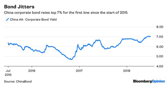 Smart-Money Club Has Kicked Out the Optimists