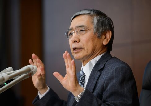 Haruhiko Kuroda