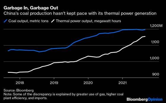 The Government Blinked First in China’s Energy Crisis