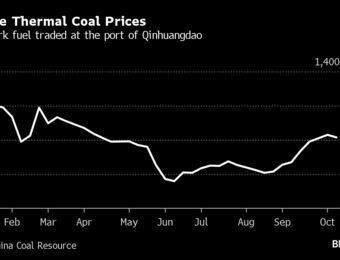 relates to China’s Cooling Coal Price Damps Fears of Crippling Power Crunch This Winter