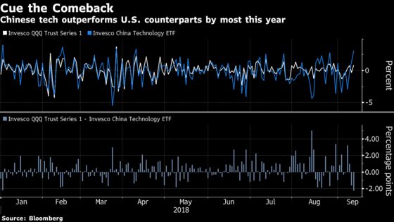 Chinese Tech Leaders Are Crushing U.S. Peers