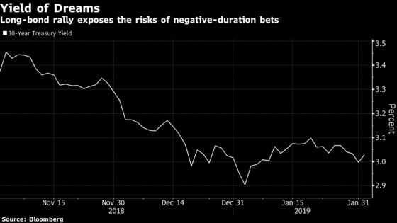 Bond Titan Says Betting That Fed Hikes Are Over Is ‘Very Misguided'