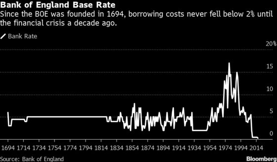 BOE Has a Powerful Tool to Tighten Policy Without Raising Alarm