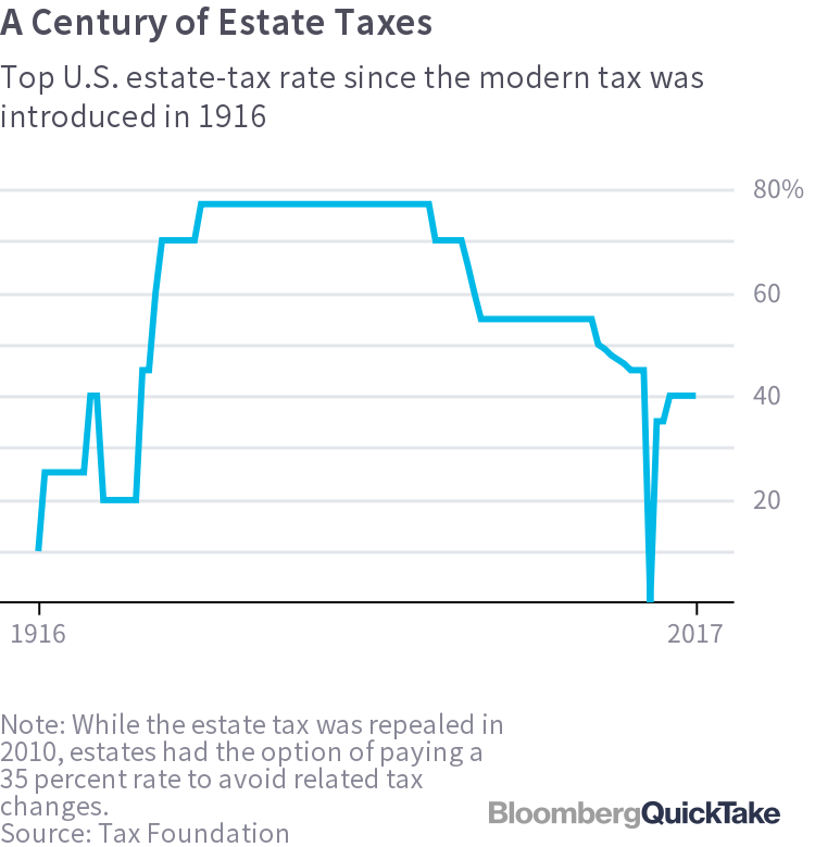 Unfair Taxation Civil War