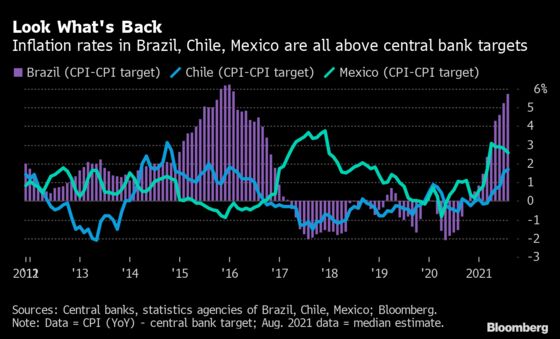 ECB Dares to Ask If Crisis Stimulus Can Be Pared Back: Eco Week