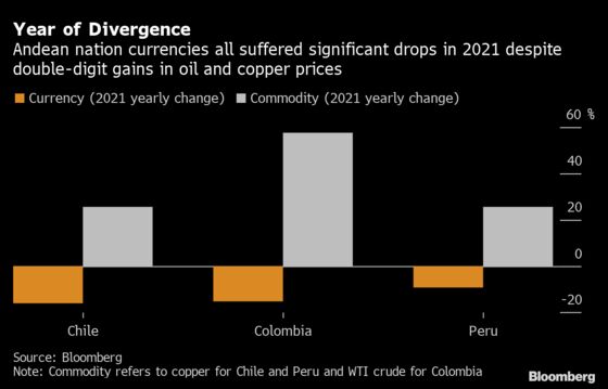 Colombian Peso Has Record Low in Sight as Election Risks Weigh