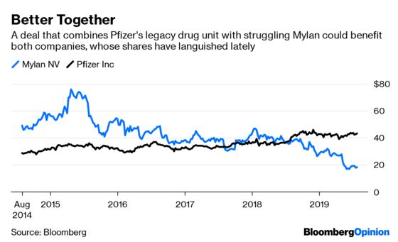 Pfizer-Mylan Generic Giant Solves Two Problems With One Deal