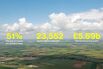 English Farmland Is Hot Property