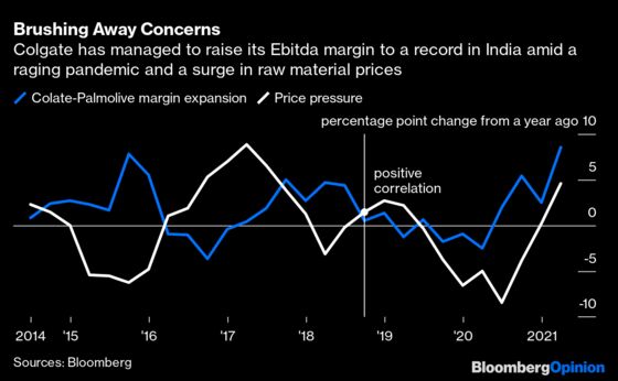 India Inc.’s Profits Won't Survive Costs, Covid