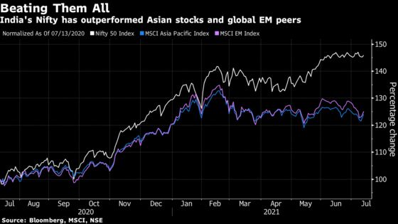 JPMorgan Flags Earnings Disappointment Risk for India Stocks