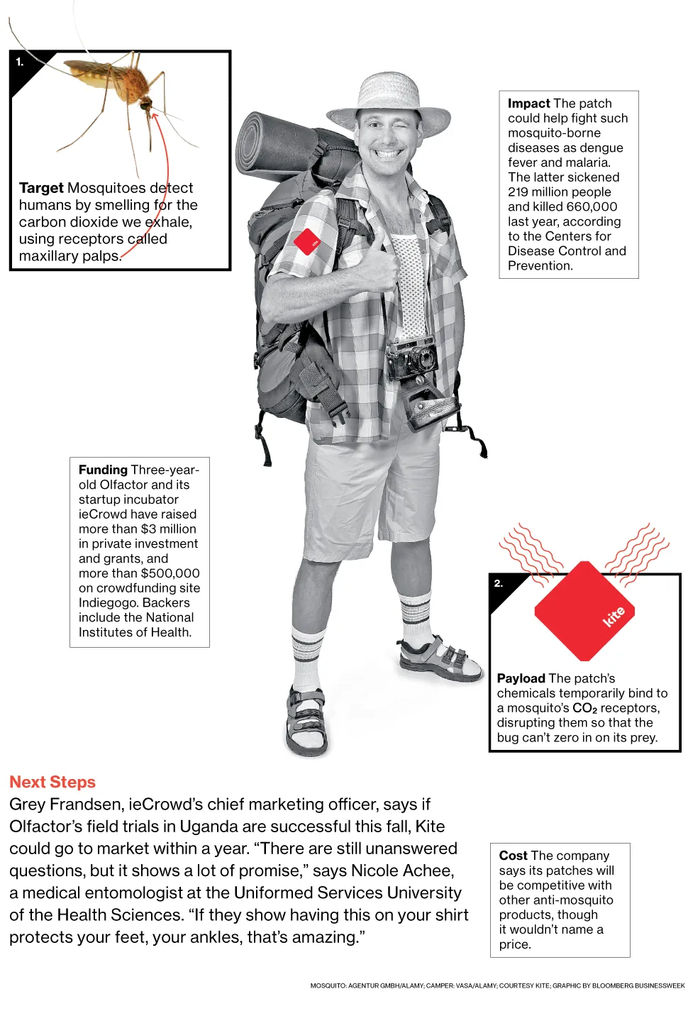 Innovation: Kite Mosquito Patch