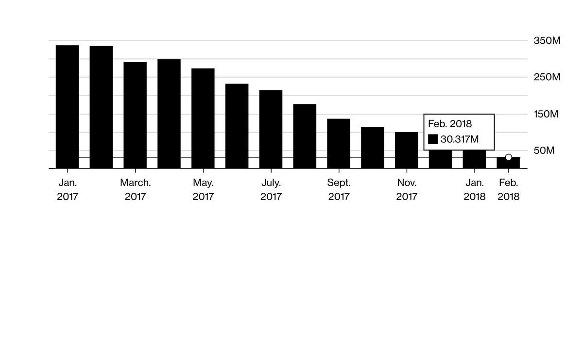 OPEC Near ‘Mission Accomplished’ As Oil Glut Vanishes, IEA Says - Bloomberg