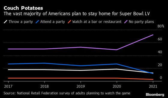 Pizza Chains See Potential for a Record Super Bowl Sunday