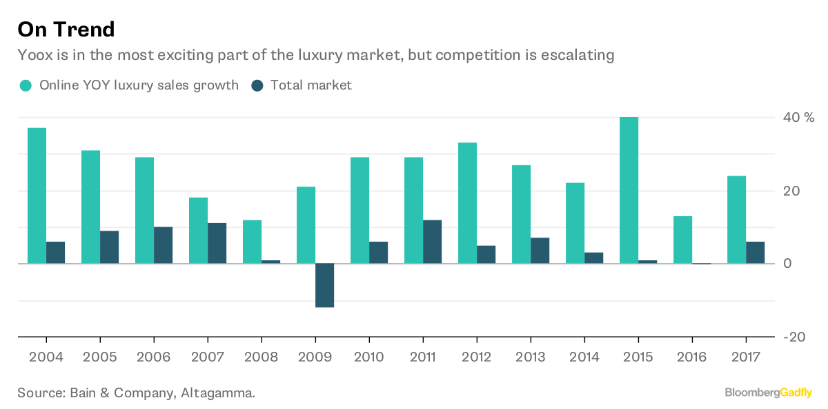 Richemont gets more leverage in YNAP deal