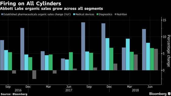 Abbott Labs Rallies to Record Despite Strong Dollar