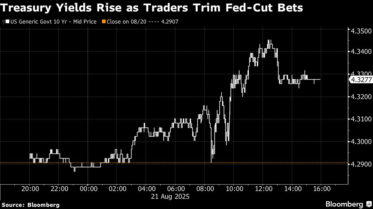 ⚫️ BLOOMBERG: Azioni asiatiche in apertura stabili dopo il calo di Wall Street e le scommesse sui tassi della Federal Reserve
