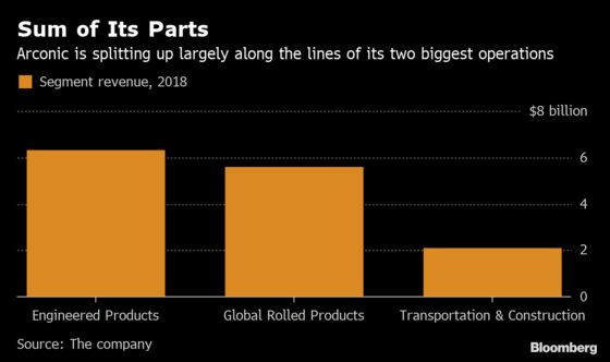 Arconic to Break Up, Cut Dividend as New CEO Reveals Revamp