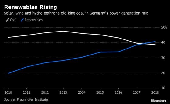 Seven-Figure Bonuses Are Spreading for Europe’s Energy Traders