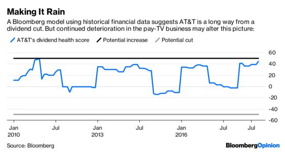 AT&T Can Afford Its Dividend ... for Now