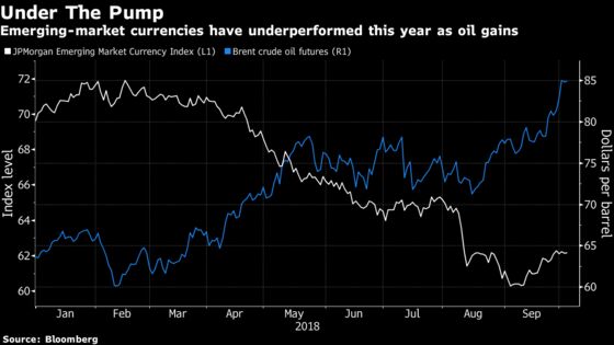 Investors Glum on Asian Sovereign Bonds as Dollar, Oil Bite