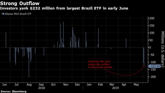 BlackRock's Brazil ETF Sees Biggest Daily Outflow in Nine Months