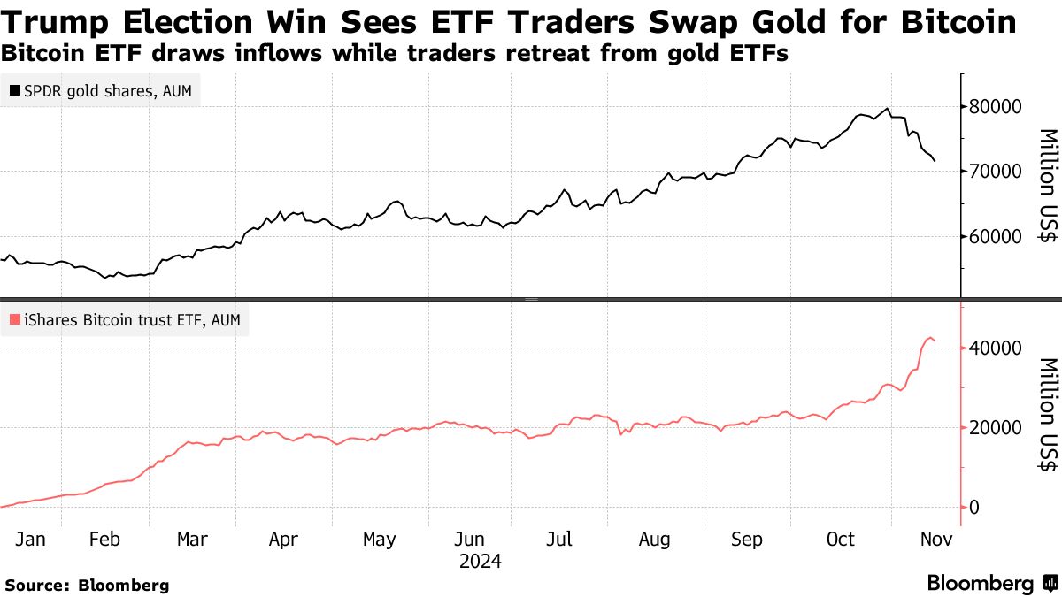 Five Key Charts to Watch in Global Commodities This Week - Bloomberg