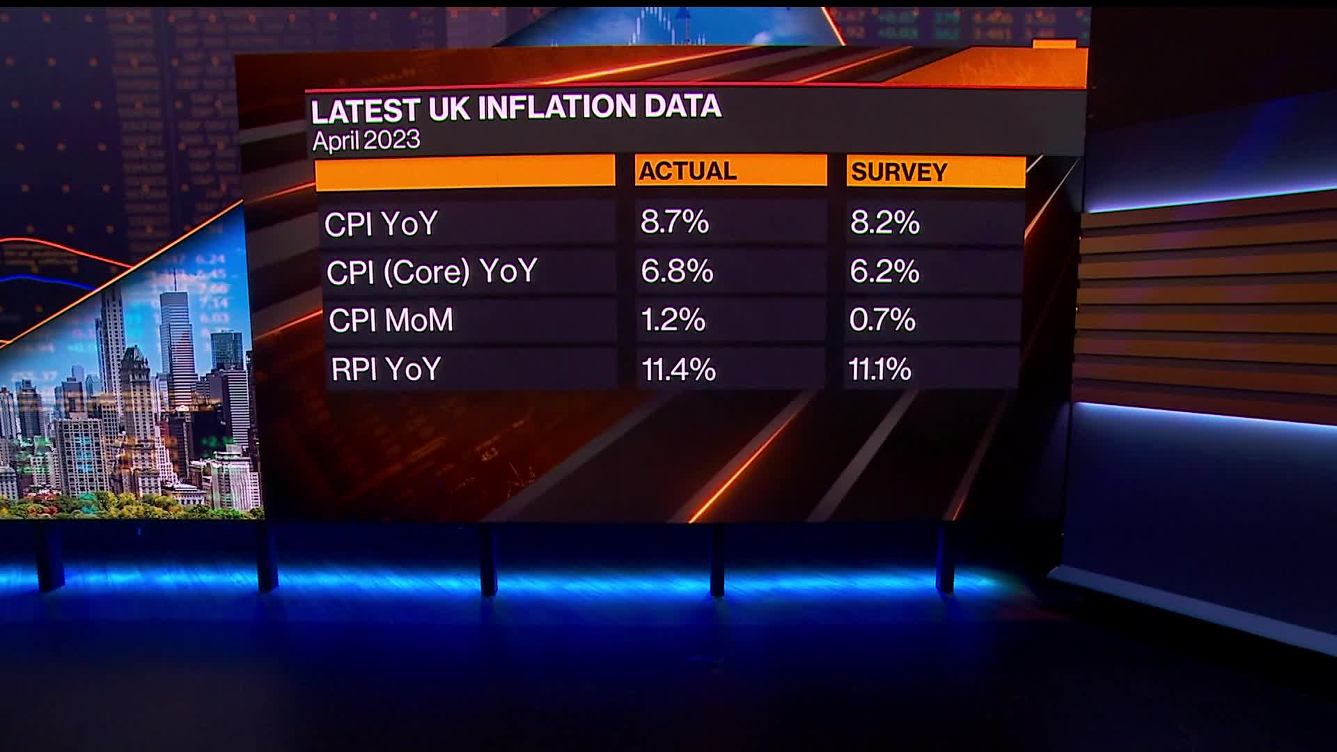 Watch UK Inflation Stays Much Stronger Than Expected - Bloomberg