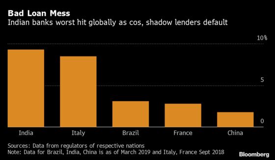 Indian Banker Discloses How He Hid Bad Loans From Regulator